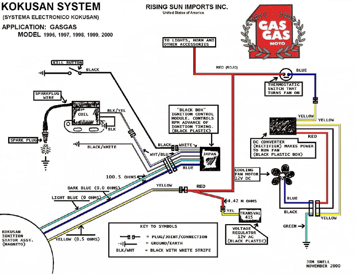 gas gas wiring diagram completed wiring diagramsgas gas pampera wiring diagram simple wiring post house wiring diagrams gas gas wiring diagram
